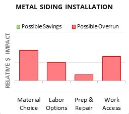 cost to cover house with metal siding|homewyse metal siding cost calculator.